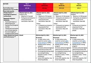 April 15 Tiers - Events